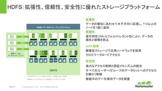 Page 27 © Hortonworks Inc. 2011 – 2015. All Rights Reserved
HDFS：拡張性、信頼性、安全性に優れたストレージプラットフォーム
拡張性
データの増加にあわせて水平方向に拡張し、1つ以上の
ノードを1度に追加
信頼性
高可用性（HA）とフォルトトレラント性により、データの
損失と破損を防止
コスト効率
階層型ストレージで汎用ハードウェアを採用
クロスワークロードアクセス
安全性
強力なアクセス制御と認証メカニズムの統合
すべてのユーザー/グループのデータセットへのアクセス
を細かく制御
移動中のデータ/保存データを保護
HDFS
YARN：データオペレーティングシステム
C A B C B B A C
B A B A C A
標準ベースの
データインターフェイス
NFS
発信元/
発信先
REST
RPC
発信元/
発信先
発信元/
発信先
あらゆるフォーマットのあらゆるデータを取り込み、保管
柔軟なリードアクセスにより多様なワークロードに対応
 
