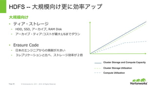 Page 29 © Hortonworks Inc. 2011 – 2015. All Rights Reserved
HDFS -- 大規模向け更に効率アップ
⼤規模向け
•  ティア・ストレージ
•  HDD, SSD, アーカイブ, RAM Disk
•  アーカイブ・ティア:コストが最⼤1/6までダウン
•  Erasure Code
•  ⽇本のエンジニアからの貢献が⼤きい
•  ３レプリケーションと⽐べ、ストレージ効率が２倍
Cluster Storage and Compute Capacity
Cluster Storage Utilization
Compute Utilization
 