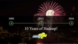 Page 3 © Hortonworks Inc. 2011 – 2015. All Rights Reserved
 