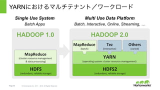 Page 30 © Hortonworks Inc. 2011 – 2015. All Rights Reserved
YARNにおけるマルチテナント／ワークロード
 