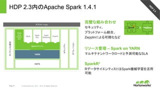 Page 31 © Hortonworks Inc. 2011 – 2015. All Rights Reserved
HDP 2.3内のApache Spark 1.4.1
完璧な組み合わせ
セキュリティ、
プラットフォーム統合、
Zepplinによる可視化など
リソース管理 – Spark on YARN	
マルチテナントワークロードと予測可能なSLA
SparkR*
RデータサイエンティストはSpark機械学習を活用
可能
アプリケーション	
ガバナンスと統合	
セキュリティ	
オペレーション	
YARN
HDFS
	
Scala
Java
Python
API
Sparkコアエンジン	Sparkコアエンジン	
Spark
SQL
Spark
Streaming
MLlib GraphX
 