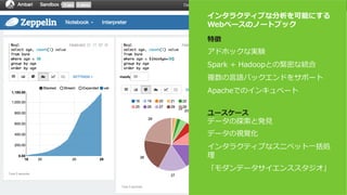 Page 32 © Hortonworks Inc. 2011 – 2015. All Rights Reserved
Apache Zeppelinについて	 インタラクティブな分析を可能にする
Webベースのノートブック
特徴
アドホックな実験
Spark + Hadoopとの緊密な統合
複数の⾔語バックエンドをサポート
Apacheでのインキュベート
ユースケース
データの探索と発⾒
データの視覚化
インタラクティブなスニペット⼀括処
理
「モダンデータサイエンススタジオ」
 