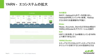 Page 33 © Hortonworks Inc. 2011 – 2015. All Rights Reserved
YARN - エコシステムの拡大
		
YARN：データオペレーティングシステム	
データアクセス
1	 °	 °	 °	 °	 °	 °	 °	 °	 °	
°	 °	 °	 °	 °	 °	 °	 °	 °	 °	
°	
N	
HDFS Hadoop Distributed File System
データ管理
環境の選択肢	
Linux Windows オンプレミス クラウド
バッチ
MapReduce
スクリプト
Pig
検索
Solr
SQL
Hive
NoSQL
HBase
Accumulo
Phoenix
ストリーム
Storm
インメモリ
Spark
その他
ISVエンジン
Tez Tez Slider Slider
SAS統合
SASで、Hadoopからのデータの取り出し、
Hadoopを利用したインメモリ処理、 Hadoop
クラスタ内での直接動作が可能に
Slider
Hbase、Accumolo、StormなどのSlider経由で
YARN上のDocker化アプリケーションを実行
Solr
HDP 2.3を利用して Solr検索エンジンをYARN
上で実行できるように
YARNとDocker
セキュアなクラスタおよびアンセキュアなクラス
タでコンテナを実行するための透過的な方法
 
