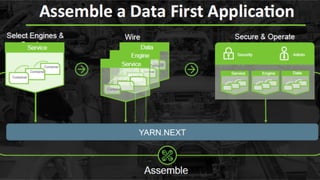 Page 35 © Hortonworks Inc. 2011 – 2015. All Rights Reserved
 