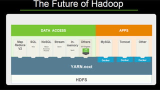 Page 36 © Hortonworks Inc. 2011 – 2015. All Rights Reserved
 