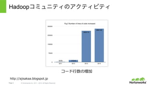 Page 4 © Hortonworks Inc. 2011 – 2015. All Rights Reserved
Hadoopコミュニティのアクティビティ
コード⾏数の増加
http://ajisakaa.blogspot.jp
 