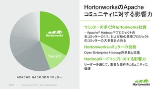 Page 6 © Hortonworks Inc. 2011 – 2015. All Rights Reserved
HortonworksのApache
コミュニティに対する影響力
コミッターの多くがHortonworks社員
-- Apache® Hadoop™プロジェクトの
全コミッターの1/3、および他の重要プロジェクト
のコミッターの大多数を占める
Hortonworksコミッターの役割
Open Enterprise Hadoopの革新と拡張
Hadoopロードマップに対する影響力
リーダーを通じて、重要な要件をコミュニティに
伝達
A PA C H E H A D O O P の コ ミ ッ タ ー
 
