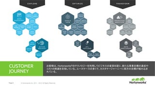 Page 8 © Hortonworks Inc. 2011 – 2015. All Rights Reserved
お客様は、Hortonworks®のテクノロジーを利用してビジネスの変革を図り、新たな事業目標の達成や
コストの削減を目指している。ユースケースの多くで、カスタマージャーニーに両方の目標が組み込ま
れている。
Social
Mapping
Payment
Tracking
Factory
Yields
Defect
Detection
Call
Analysis
Machine
Data
Product
Design
M & A
Due
Diligence
Next
Product
Recs
Store
Design
Risk
Modeling
Ad
Placement
Proactive
Repair
Disaster
Mitigation
Investment
Planning
Inventory
Predictions
Customer
Support
Sentiment
Analysis
Supply
Chain
Ad
Placement
Basket
Analysis
Segments
Cross-
Sell
Customer
Retention
Vendor
Scorecards
Optimize
Inventories
OPEX
Reduction
Mainframe
Offloads
Historical
Records
Data
as a
Service
Public
Data
Capture
Fraud
Prevention
Device
Data
Ingest
Rapid
Reporting
Digital
Protection
 