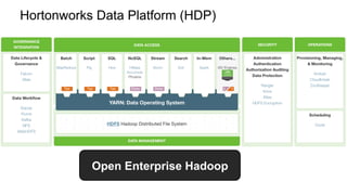 Hortonworks Data Platform (HDP)
Open Enterprise Hadoop
 