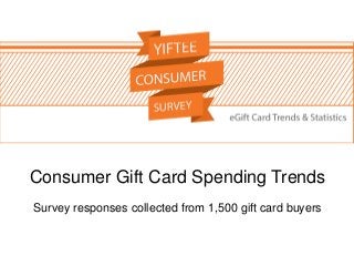 Consumer Gift Card Spending Trends
Survey responses collected from 1,500 gift card buyers
 
