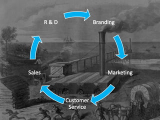 SB TalentSOCIAL MEDIA & SOCIAL BRANDING FOR ENTREPRENEURSQUICK BIT ABOUT YOU…