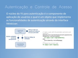 Autenticação e Controle de Acesso
O núcleo do Yii para autenticação é o componente de
aplicação de usuários o qual é um objeto que implementa
as funcionalidades de autenticação através da interface
IWebUser.
 