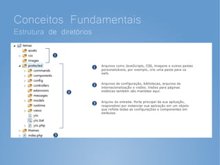 Conceitos Fundamentais
Estrutura de diretórios
 
