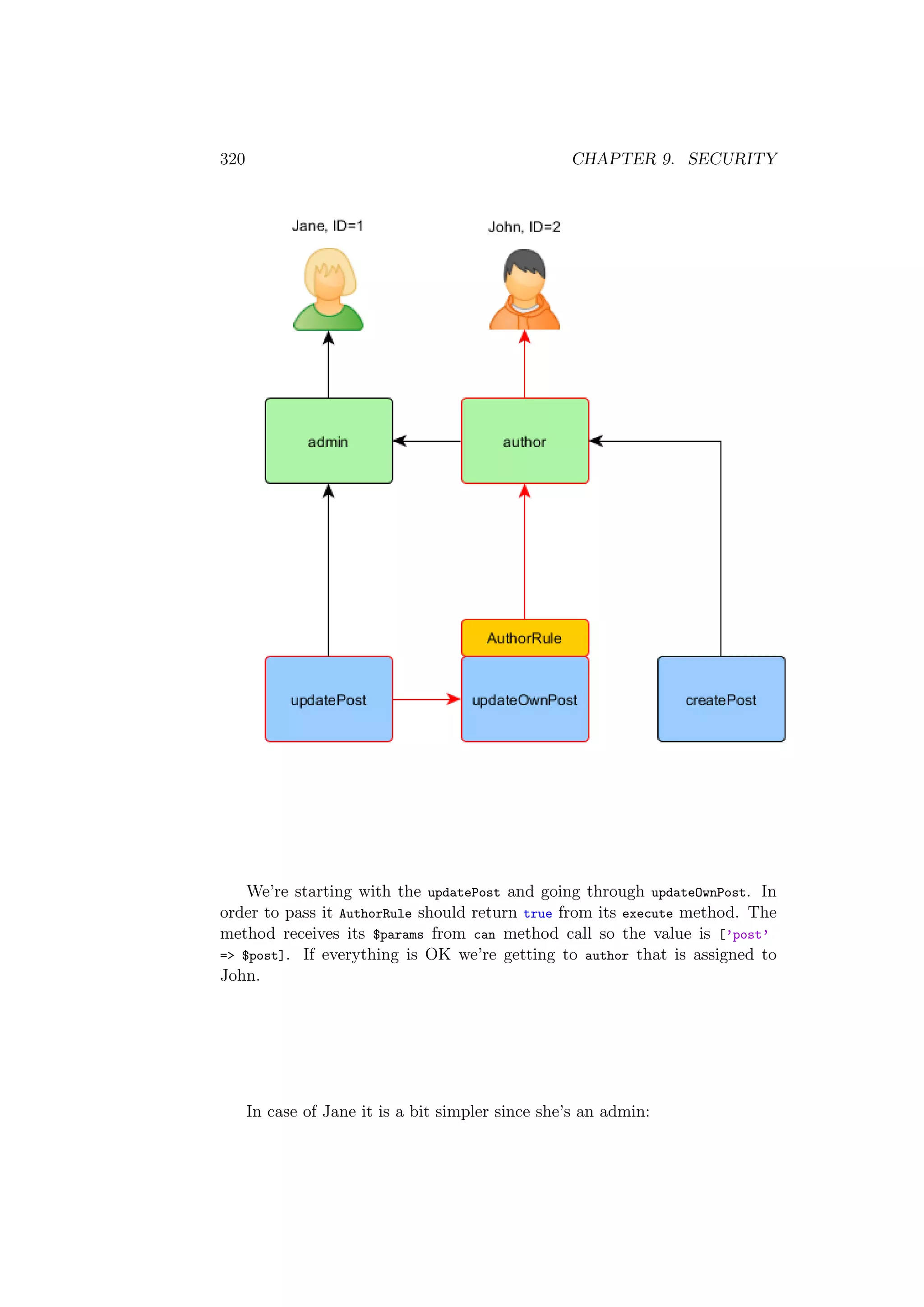 320 CHAPTER 9. SECURITY
We’re starting with the updatePost and going through updateOwnPost. In
order to pass it AuthorRule should return true from its execute method. The
method receives its $params from can method call so the value is [’post’
=> $post]. If everything is OK we’re getting to author that is assigned to
John.
In case of Jane it is a bit simpler since she’s an admin:
 