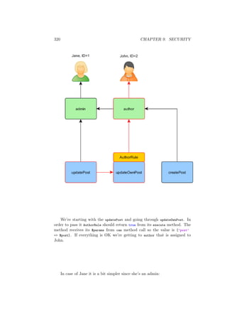 320 CHAPTER 9. SECURITY
We’re starting with the updatePost and going through updateOwnPost. In
order to pass it AuthorRule should return true from its execute method. The
method receives its $params from can method call so the value is [’post’
=> $post]. If everything is OK we’re getting to author that is assigned to
John.
In case of Jane it is a bit simpler since she’s an admin:
 