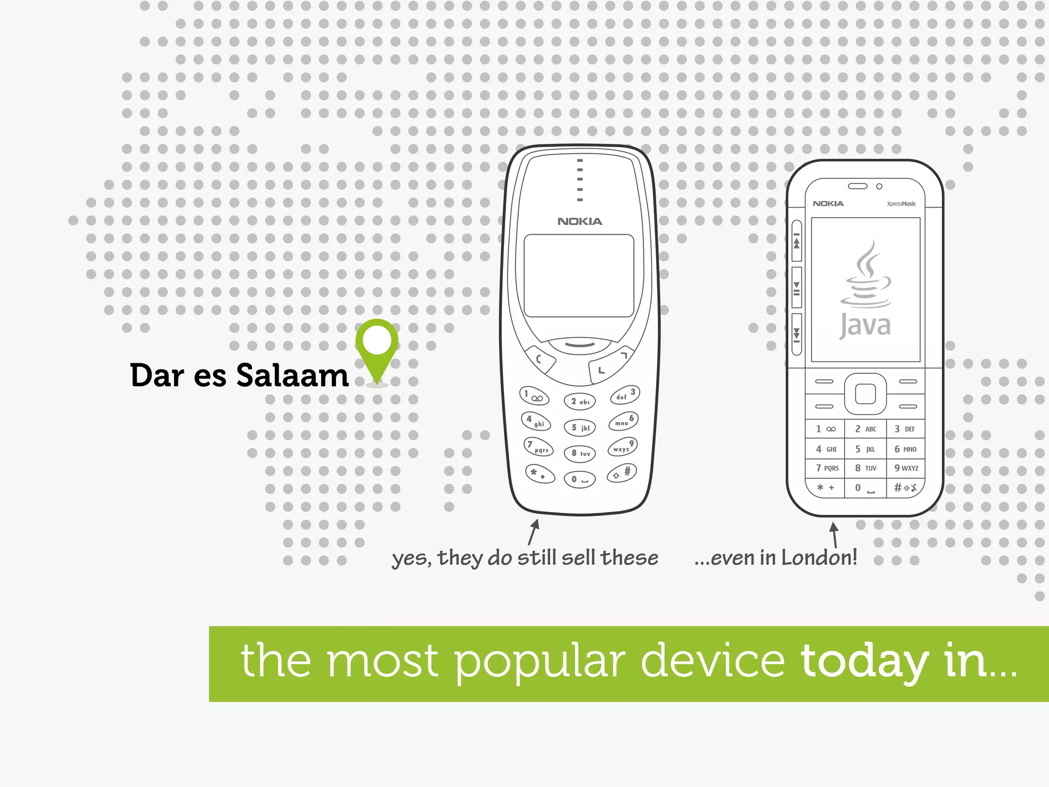 Dar es Salaam




                yes, they do still sell these   ...even in London!



      the most popular device today in...
 