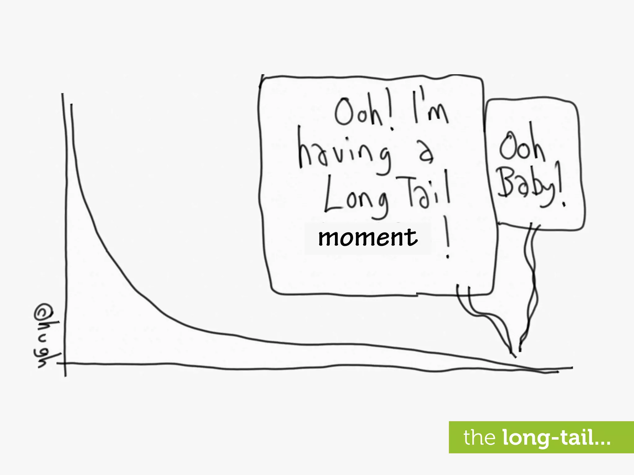 moment




         the long-tail...
 