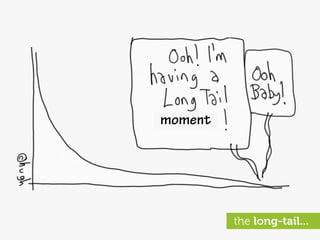 moment




         the long-tail...
 