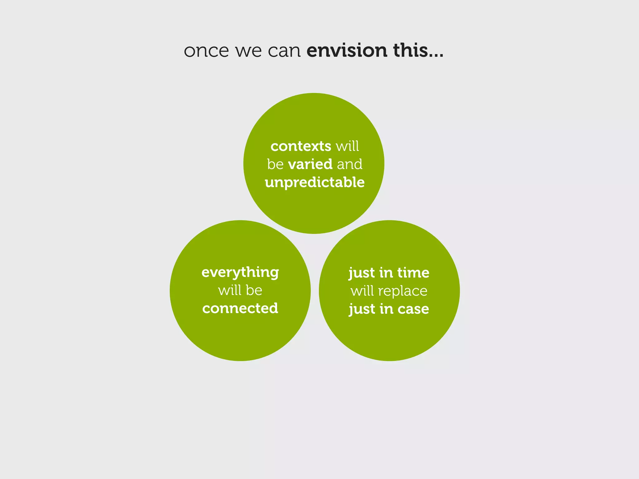 once we can envision this...



          contexts will
         be varied and
         unpredictable




 everything         just in time
   will be          will replace
 connected          just in case
 