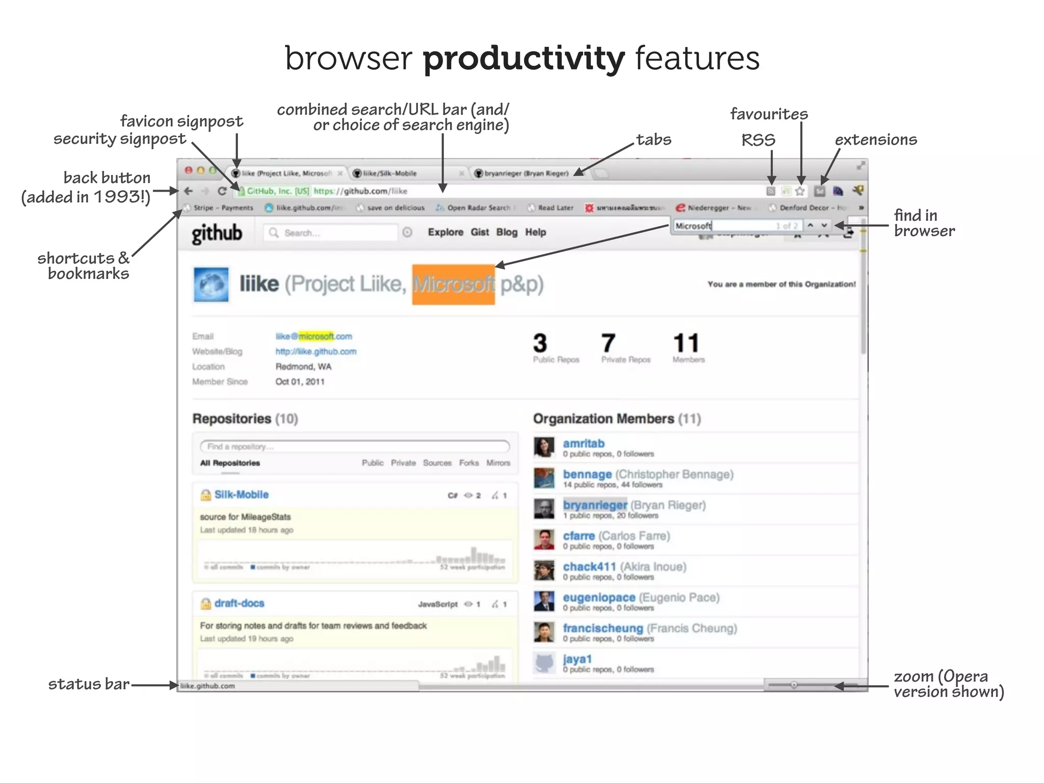 browser productivity features
                                combined search/URL bar (and/            favourites
             favicon signpost       or choice of search engine)
    security signpost                                             tabs     RSS        extensions

     back buon
(added in 1993!)
                                                                                             find in
                                                                                             browser
  shortcuts &
   bookmarks




   status bar                                                                                zoom (Opera
                                                                                             version shown)
 