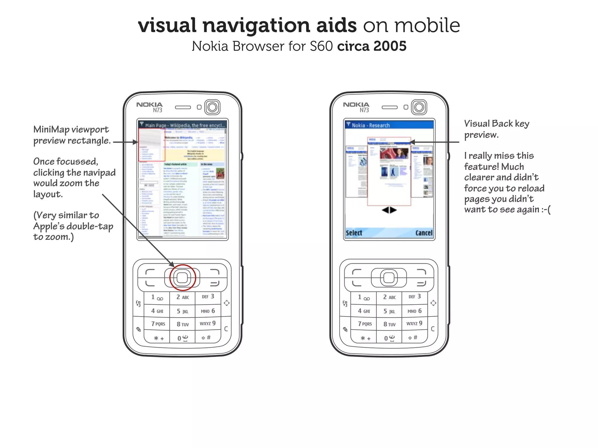 visual navigation aids on mobile
                            Nokia Browser for S60 circa 2005




                                                               Visual Back key
MiniMap viewport                                               preview.
preview rectangle.
                                                               I really miss this
Once focussed,                                                 feature! Much
clicking the navipad                                           clearer and didn’t
would zoom the                                                 force you to reload
layout.                                                        pages you didn’t
                                                               want to see again :-(
(Very similar to
Apple’s double-tap
to zoom.)
 