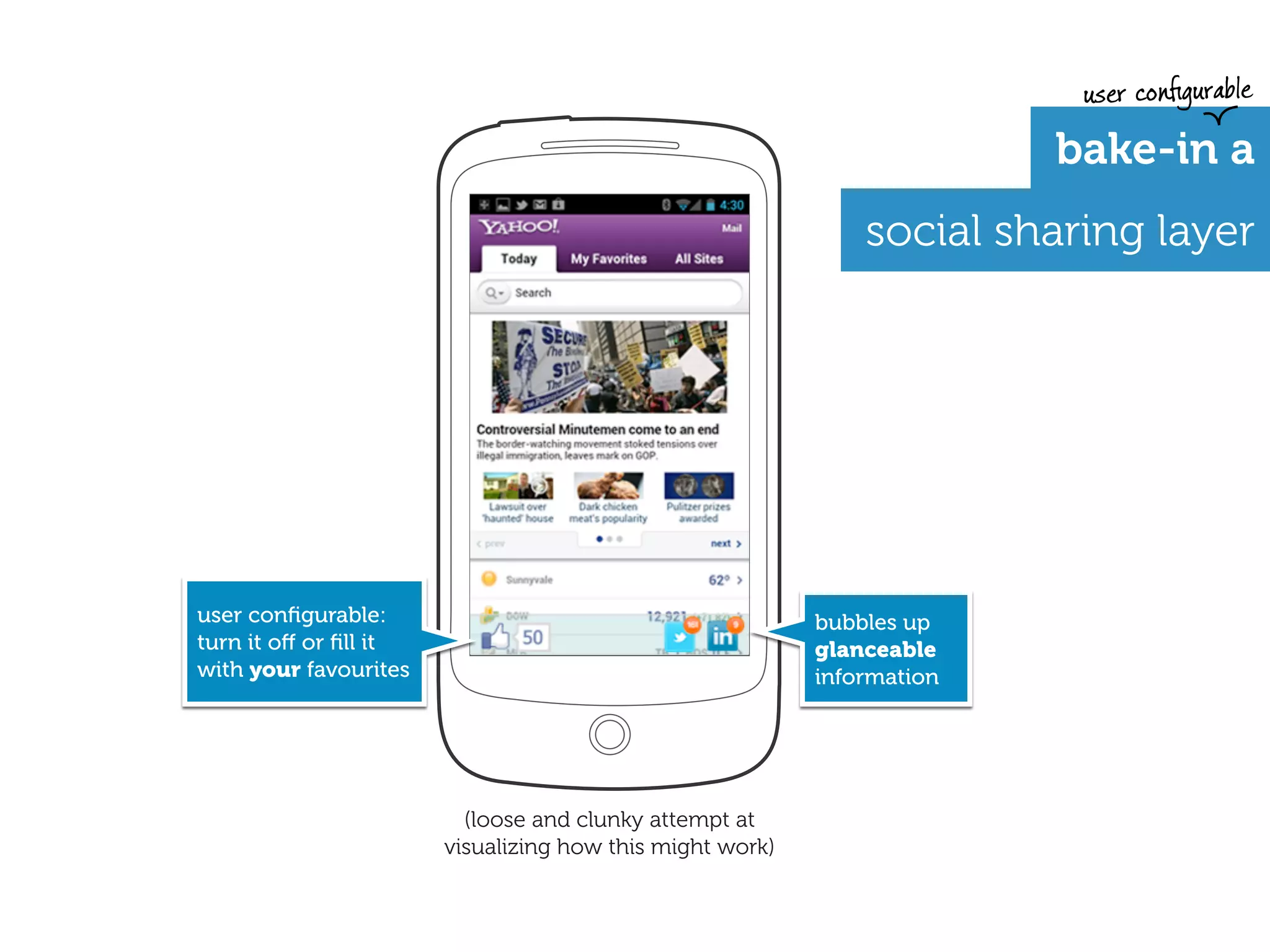 user conﬁgurable

                                                                        bake-in a
                                                              social sharing layer




user conﬁgurable:                                         bubbles up
turn it oﬀ or ﬁll it                                      glanceable
with your favourites                                      information




                         (loose and clunky attempt at
                       visualizing how this might work)
 