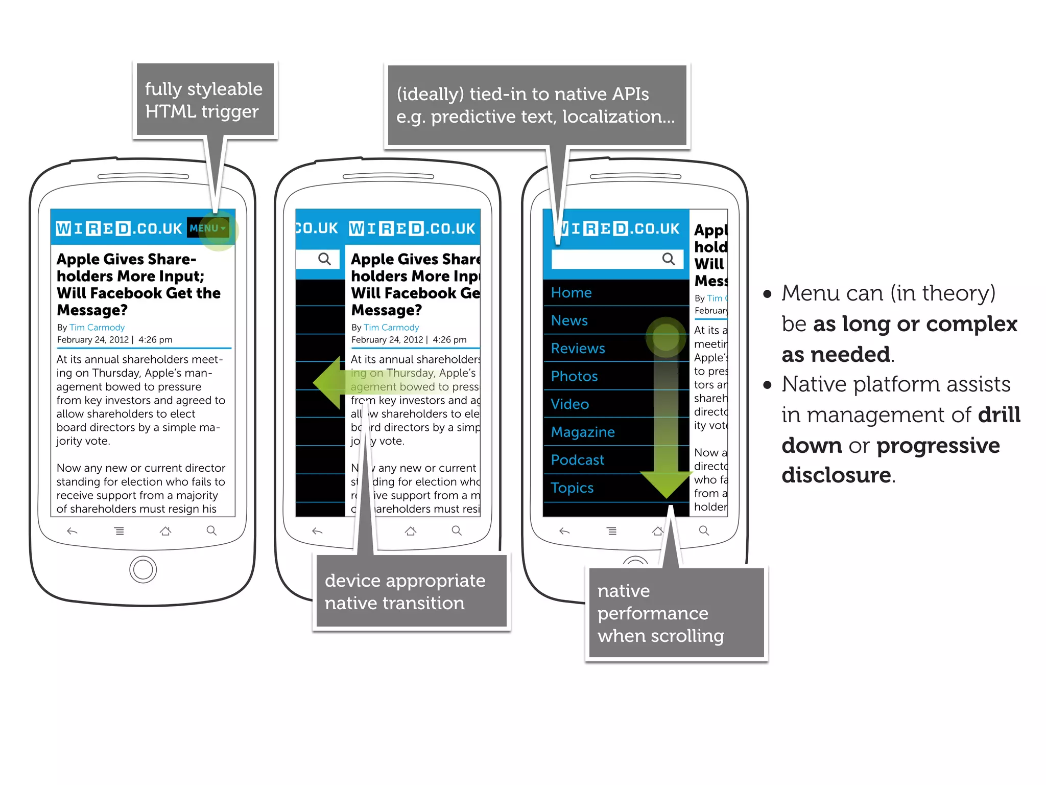 fully styleable                   (ideally) tied-in to native APIs
                    HTML trigger                      e.g. predictive text, localization...




                              MENU                                        MENU                      Apple Gives Share-
                                                                                                    holders More Input;
Apple Gives Share-                          Apple Gives Share-                                      Will Facebook Get the
holders More Input;                         holders More Input;                                     Message?
Will Facebook Get the
Message?
                    Home                    Will Facebook Get the
                                            Message?
                                                                                 Home               By Tim Carmody • Menu can (in theory)
                                                                                                    February 24, 2012 | 4:26 pm
By Tim Carmody
                                News        By Tim Carmody
                                                                                 News                                 be as long or complex
                                                                                                    At its annual shareholders
February 24, 2012 | 4:26 pm                 February 24, 2012 | 4:26 pm
                                Reviews                                          Reviews            meeting on Thursday,
At its annual shareholders meet-            At its annual shareholders meet-                                          as needed.
                                                                                                    Apple’s management bowed
                                                                                                    to pressure from key inves-
                                                                                                                  • Native platform assists
ing on Thursday, Apple’s man-Photos         ing on Thursday, Apple’s man-        Photos
agement bowed to pressure                   agement bowed to pressure                               tors and agreed to allow
from key investors and agreed to            from key investors and agreed to                        shareholders to elect board
                             Video                                               Video
allow shareholders to elect
board directors by a simple ma-
                                            allow shareholders to elect
                                            board directors by a simple ma-                         ity vote.
                                                                                                                      in management of drill
                                                                                                    directors by a simple major-
                             Magazine                                            Magazine
                                                                                                    Now any new or down or progressive
jority vote.                                jority vote.
                                                                                                                      current
                                Podcast                                          Podcast            director standing for election
Now any new or current director
standing for election who fails to
                              Topics
                                            Now any new or current director
                                            standing for election who fails to
                                                                                 Topics
                                                                                                                      disclosure.
                                                                                                    who fails to receive support
receive support from a majority             receive support from a majority                         from a majority of share-
of shareholders must resign his             of shareholders must resign his                         holders must resign his




                                          device appropriate
                                                                                          native
                                          native transition
                                                                                          performance
                                                                                          when scrolling
 