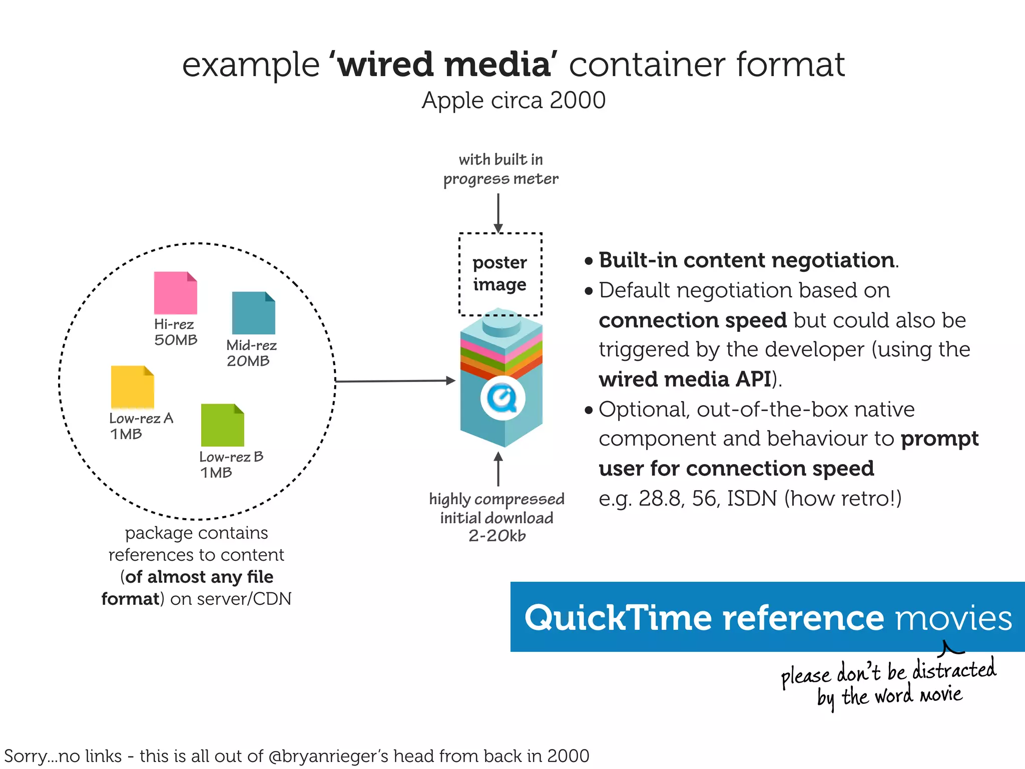 example ‘wired media’ container format
                                                     Apple circa 2000

                                                          with built in
                                                        progress meter



                                                           poster         • Built-in content negotiation.
                                                           image          • Default negotiation based on
                   Hi-rez                                                 connection speed but could also be
                   50MB        Mid-rez
                               20MB
                                                                          triggered by the developer (using the
                                                                          wired media API).
             Low-rez A                                                  • Optional, out-of-the-box native
             1MB                                                          component and behaviour to prompt
                            Low-rez B
                            1MB                                           user for connection speed
                                                      highly compressed   e.g. 28.8, 56, ISDN (how retro!)
                                                       initial download
               package contains                             2-20kb
             references to content
              (of almost any ﬁle
            format) on server/CDN
                                                                  QuickTime reference movies
                                                                                             please don’t be distracted
                                                                                                  by the word movie

Sorry...no links - this is all out of @bryanrieger’s head from back in 2000
 