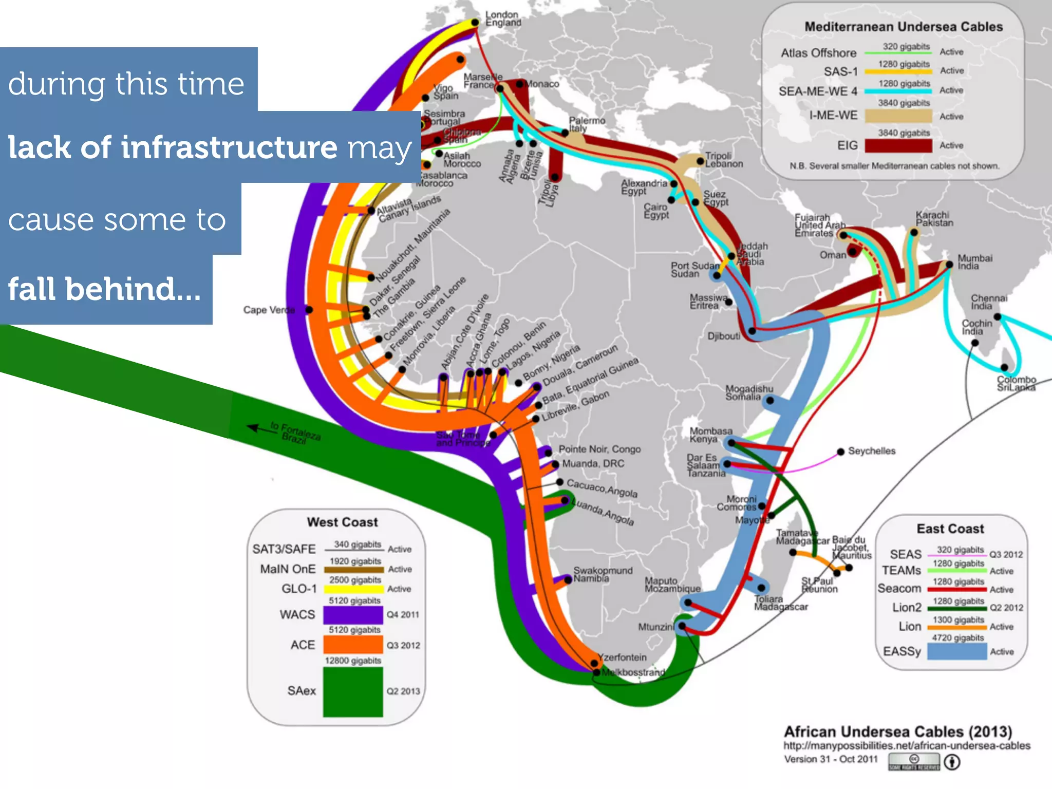 during this time
lack of infrastructure may

cause some to

fall behind...
 