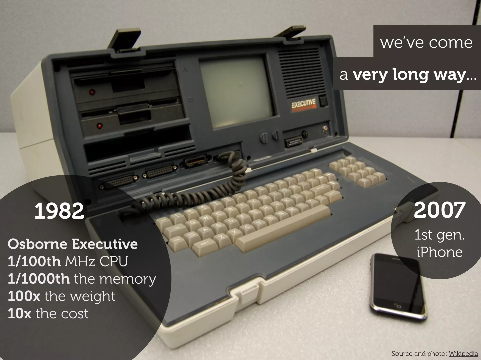 we’ve come
                      a very long way...




   1982                           2007
                                   1st gen.
Osborne Executive
                                   iPhone
1/100th MHz CPU
1/1000th the memory
100x the weight
10x the cost

                            Source and photo: Wikipedia
 