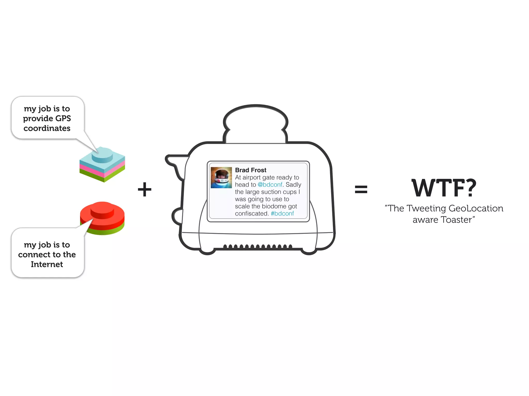 my job is to
 provide GPS
 coordinates




                     Brad Frost


                 +                              =        WTF?
                     At airport gate ready to
                     head to @bdconf. Sadly
                     the large suction cups I
                     was going to use to
                     scale the biodome got
                     conﬁscated. #bdconf
                                                    “The Tweeting GeoLocation
                                                          aware Toaster”

 my job is to
connect to the
   Internet
 