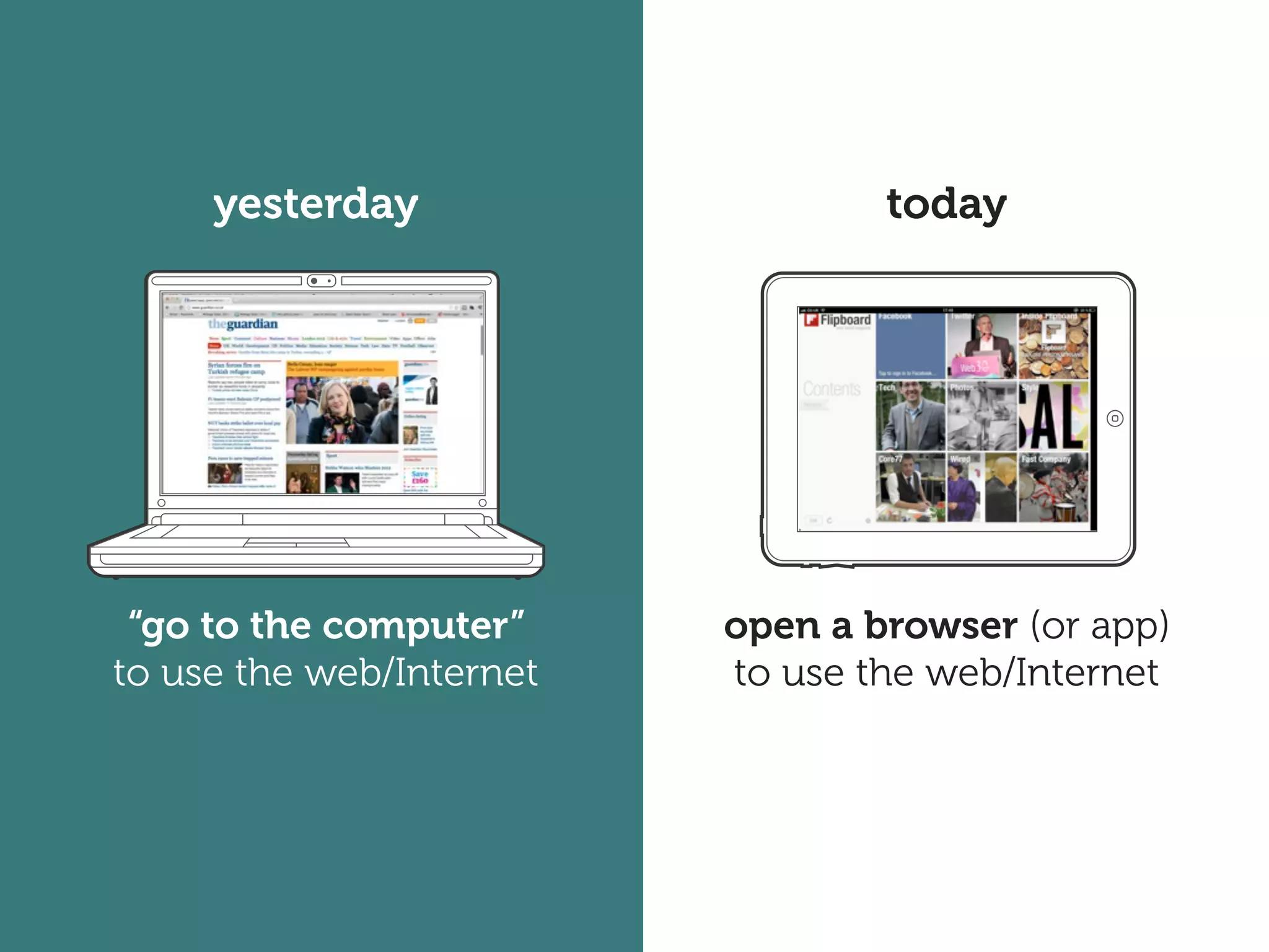 yesterday                    today




 “go to the computer”     open a browser (or app)
to use the web/Internet   to use the web/Internet
 
