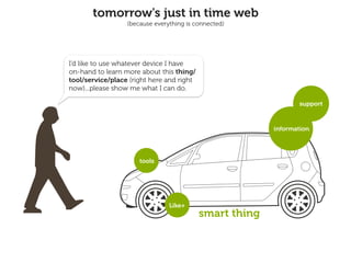 tomorrow's just in time web
                  (because everything is connected)




I’d like to use whatever device I have
on-hand to learn more about this thing/
tool/service/place (right here and right
now)...please show me what I can do.

                                                                support



                                                         information




                      tools




                                Like+
                                           smart thing
 