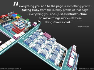 “       ...everything you add to the page is something you’re
                                taking away from the latency proﬁle of that page
                                    ...everything you add—just as infrastructure
                                              to make things work—all these
                                                   things have a cost.
                                                                      - Alex Russell




Alex Russell speaking at London JS                                      Tilt 3D add-on for Firefox
 