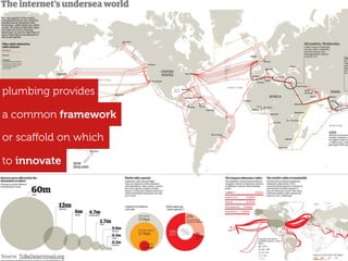 plumbing provides

a common framework

or scaﬀold on which

to innovate




Source: ToBeDetermined.org
 
