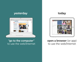 yesterday                    today




 “go to the computer”     open a browser (or app)
to use the web/Internet   to use the web/Internet
 
