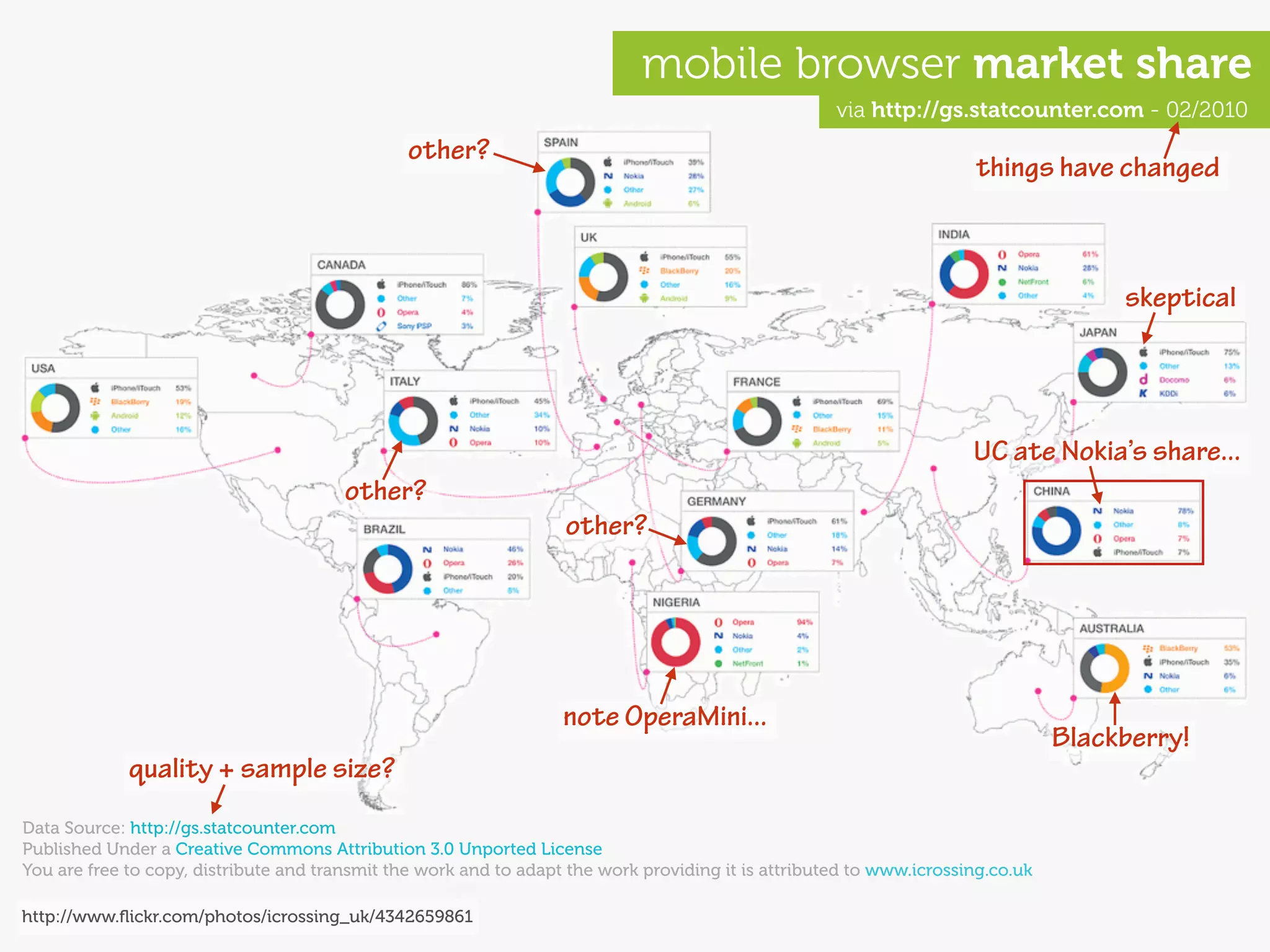 mobile browser market share
                                                                                                     via http://gs.statcounter.com - 02/2010
                                                other?
                                                                                                                      things have changed



                                                                                                                                      skeptical




                                                                                                                      UC ate Nokia’s share...
                                        other?
                                                                   other?




                                                                   note OperaMini...
                                                                                                                                 Blackberry!
             quality + sample size?
Data Source: http://gs.statcounter.com
Published Under a Creative Commons Attribution 3.0 Unported License
You are free to copy, distribute and transmit the work and to adapt the work providing it is attributed to www.icrossing.co.uk

http://www.ﬂickr.com/photos/icrossing_uk/4342659861
 
