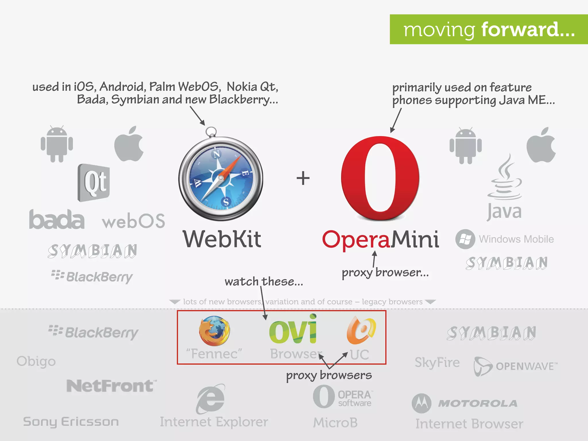 moving forward...

 used in iOS, Android, Palm WebOS, Nokia Qt,                                     primarily used on feature
          Bada, Symbian and new Blackberry...                                    phones supporting Java ME...




                                                        +

                           WebKit                              OperaMini                         Windows Mobile


                                                                    proxy browser...
                                     watch these...
                           lots of new browsers, variation and of course – legacy browsers




                            “Fennec”             Browser     UC
Obigo                                                                                  SkyFire
                                                   proxy browsers


                       Internet Explorer                     MicroB                     Internet Browser
 