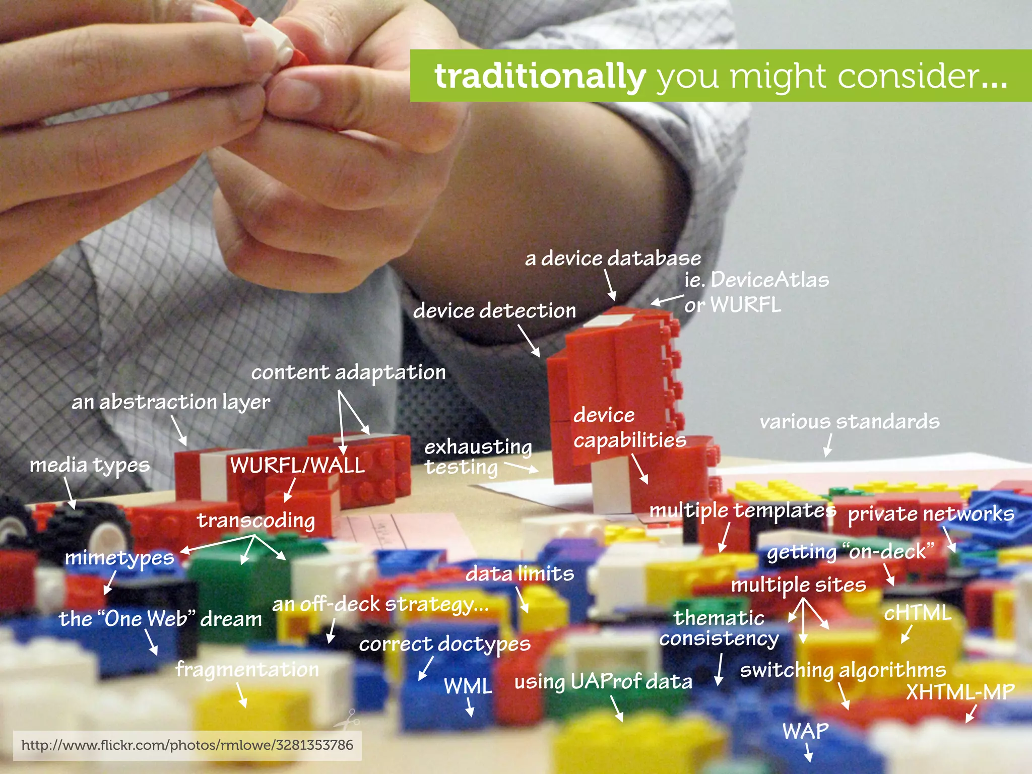 traditionally you might consider...



                                                           a device database
                                                                           ie. DeviceAtlas
                                                device detection           or WURFL

                        content adaptation
      an abstraction layer
                                                                device            various standards
                                                 exhausting     capabilities
 media types                WURFL/WALL           testing

                       transcoding                                     multiple templates private networks
     mimetypes                                                          geing “on-deck”
                                           data limits               multiple sites
                         an oﬀ-deck strategy...                                     cHTML
     the “One Web” dream                                       thematic
                                 correct doctypes             consistency
                fragmentation                                         switching algorithms
                                         WML    using UAProf data                      XHTML-MP

http://www.ﬂickr.com/photos/rmlowe/3281353786
                                                                                     WAP
 