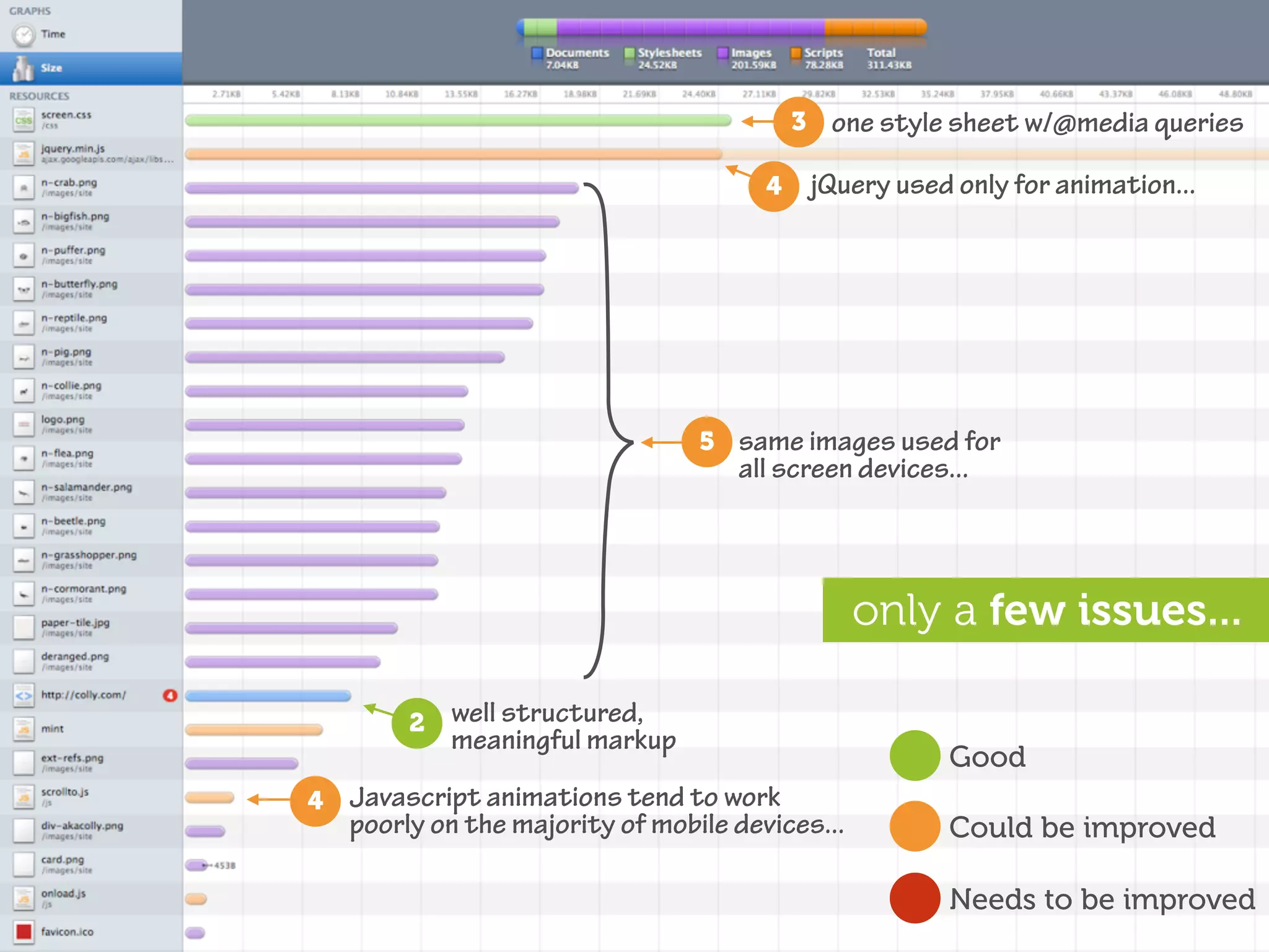 3 one style sheet w/@media queries

                                        4    jQuery used only for animation...




                                  5 same images used for
                                     all screen devices...



                                                  only a few issues...

         2   well structured,
             meaningful markup
                                                        Good
4   Javascript animations tend to work
    poorly on the majority of mobile devices...         Could be improved

                                                        Needs to be improved
 
