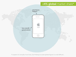 <4% global market share*

                                   enormous
                                   impact




      ...