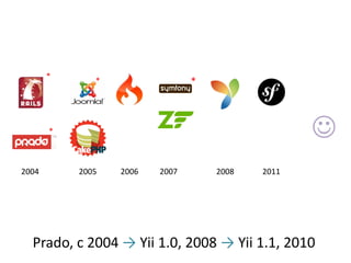 *
              *                 *



       *                                          
2004       2005   2006   2007       2008   2011




  Prado, с 2004 → Yii 1.0, 2008 → Yii 1.1, 2010
 
