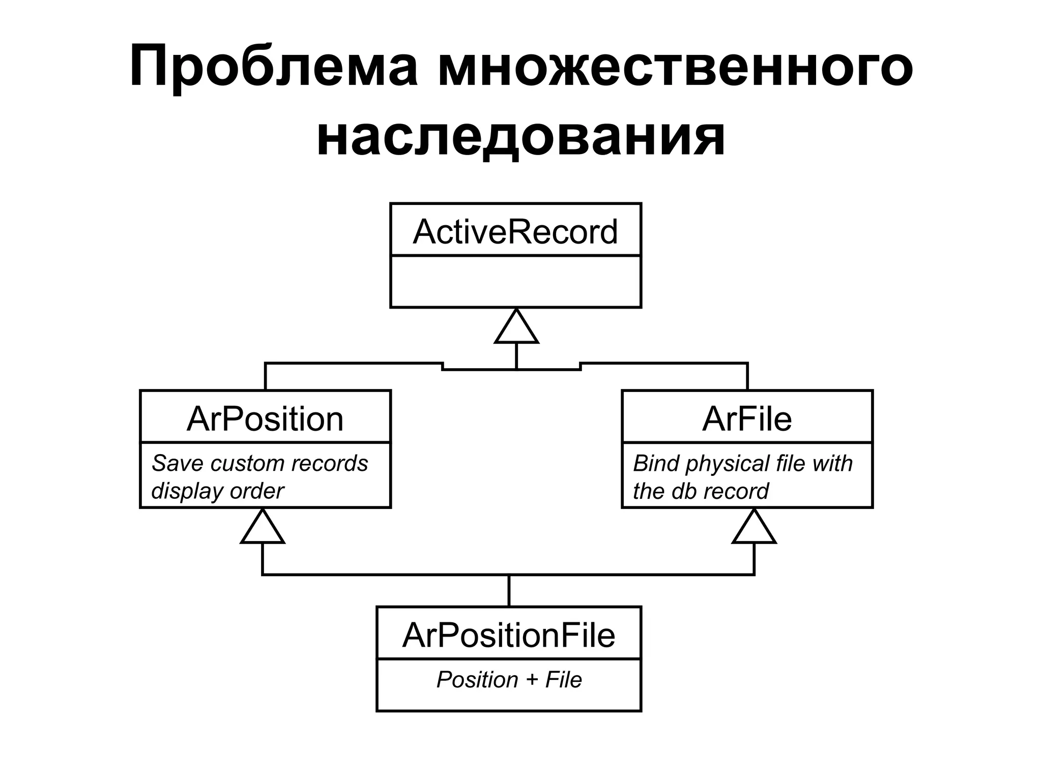 Проблема множественного
     наследования
                      ActiveRecord




   ArPosition                                    ArFile
Save custom records                       Bind physical file with
display order                             the db record




                      ArPositionFile
                        Position + File
 