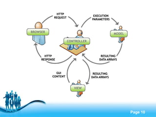 Free Powerpoint Templates
Page 10
 