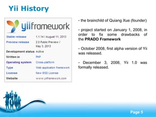 Free Powerpoint Templates
Page 5
- the brainchild of Quiang Xue (founder)
- project started on January 1, 2008, in
order to fix some drawbacks of
the PRADO Framework
- October 2008, first alpha version of Yii
was released.
- December 3, 2008, Yii 1.0 was
formally released.
Yii History
 