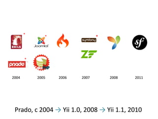 *
              *                 *



       *



2004       2005   2006   2007       2008   2011




 Prado, с 2004 → Yii 1.0, 2008 → Yii 1.1, 2010
 