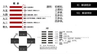 9） 解读乾卦
10） 解读坤卦
亨（通）
元（始）
贞
利（益）
通例： 初难知，
上易知；
二多誉，
五多功；
三多凶，
四多惧。
 