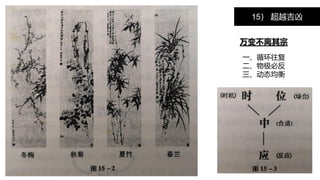 15） 超越吉凶
万变不离其宗
一、循环往复
二、物极必反
三、动态均衡
 