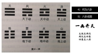 4） 何为八卦
5） 八卦成图
一画开天
太极生两仪
两仪生四象
四象生八卦
 