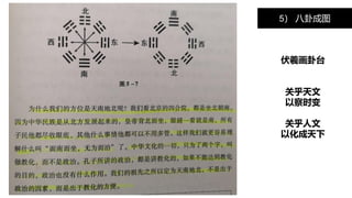 5） 八卦成图
伏羲画卦台
关乎天文
以察时变
关乎人文
以化成天下
 